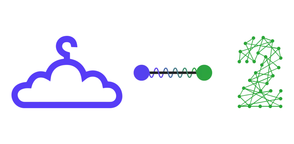 connectie fashioncloud 1